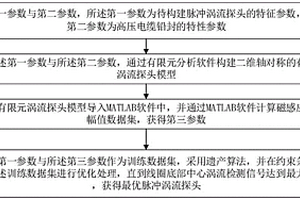 基于有限元分析的脈沖渦流探頭構建方法及存儲介質