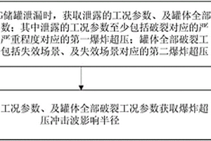 LNG儲罐泄漏爆炸超壓強度分析實現方法