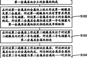 失效分析結構、其形成方法及其失效分析方法