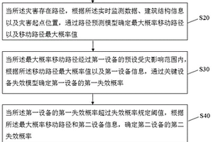 基于BIM模型的地鐵系統多災害耦合分析方法