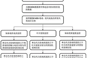風機變槳軸承的失效分析方法