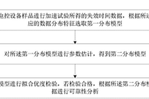 醫療器械電控設備加速試驗可靠性分析方法和系統