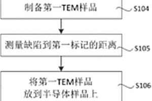 基于三維TEM樣品進行缺陷分析的方法