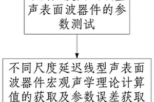 基于宏觀聲學理論的納米聲學效應分析方法