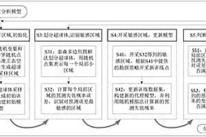 面向結構可靠性分析的通用動態追蹤序列采樣方法