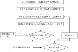 基于投影輪廓線主動學習的結構可靠性分析方法