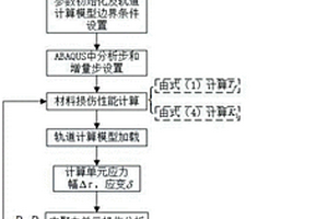ABAQUS中鐵軌滾動接觸疲勞裂紋的數值分析方法