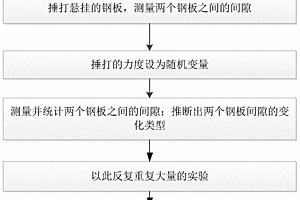 可靠性理論下螺紋強度分析方法