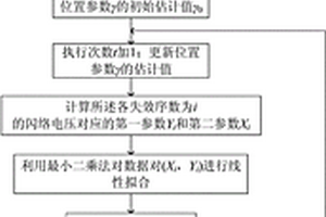 三參數韋伯分布處理閃絡電壓分析絕緣材料性能的方法