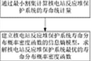 核電站反應堆保護系統可靠性分析方法
