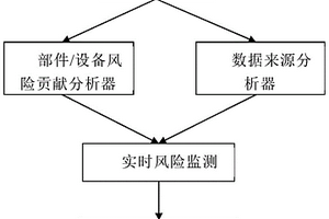 核電站實時風險動態建模分析系統