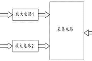 雙通道氧氣分析儀