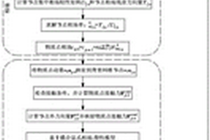 動態沖擊/接觸彈塑性大變形斷裂分析顯式相場物質點法