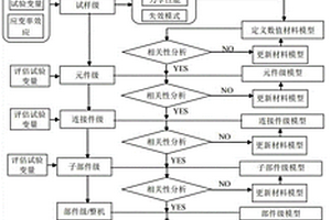 基于數值分析的航空器結構適墜性適航評估方法