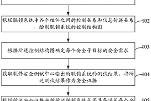 軌道交通聯鎖系統的安全分析方法及系統