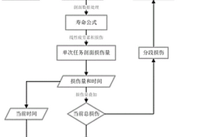 基于MMC工況器件級劣化的IGBT可靠性分析方法