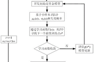 基于代理模型的转静子系统碰摩可靠性分析方法