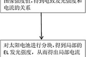 基于EL圖像分析電池片局部暗電流的方法