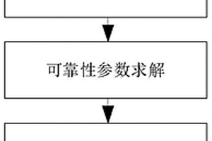 少失效數據的變壓器絕緣可靠性分析方法