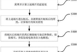 鋰離子電池在充放電過程中阻抗變化趨勢的分析方法