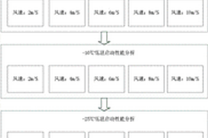 熱管散熱器低溫啟動性能分析試驗方法