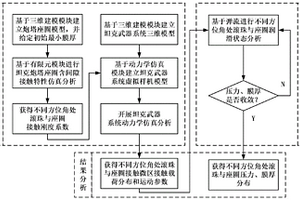 坦克炮塔座圈摩擦學和動力學耦合分析方法