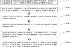 牵引供电系统的可靠性分析研究方法