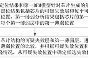芯片分析方法、装置、电子设备及存储介质