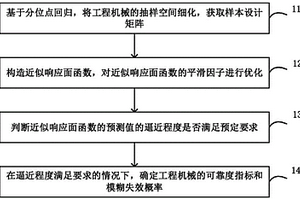 工程機械可靠性分析方法和裝置、計算機設備和存儲介質
