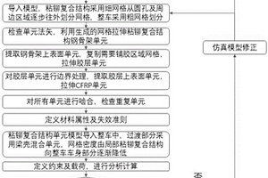 客車多材料車身粘鉚復合鋼骨架結構分析方法