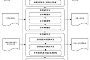 基于使用剖面的软件安全性分析方法