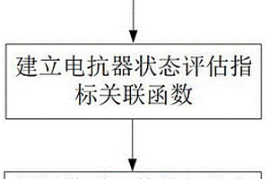 基于可拓分析法的高壓并聯電抗器狀態評估方法