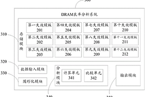 DRAM良率分析系統