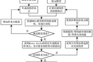 纜索承重橋梁結構體系可靠度分析方法及系統