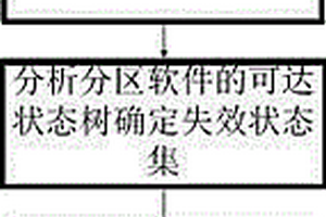 基于隨機Petri網的分區軟件可靠性分析方法