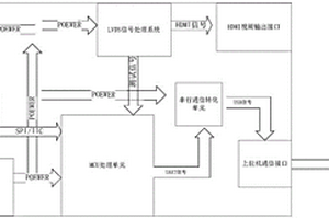 基于車載TFT屏顯示失效分析系統