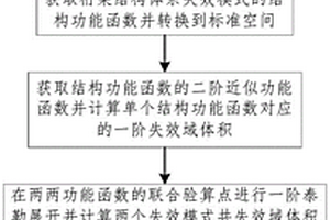 非線性功能函數串聯桁架結構體系非概率可靠性分析方法