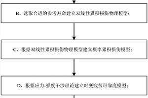 基于雙線性累積損傷的時變疲勞可靠性分析方法