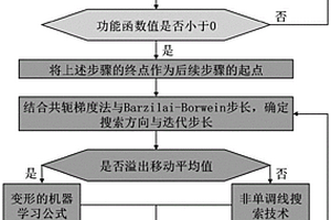 結構可靠性分析方法、裝置、電子設備以及存儲介質
