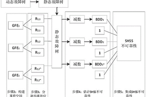基于競爭性故障的智能家居傳感系統可靠性分析方法