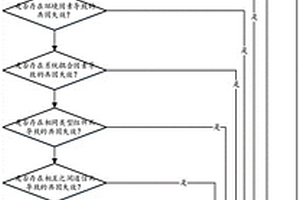 滿足功能安全分解獨立性的系統分析及架構設計方法