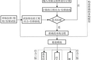 聚乙烯在復雜應力下的三維斷裂模型建立及分析方法