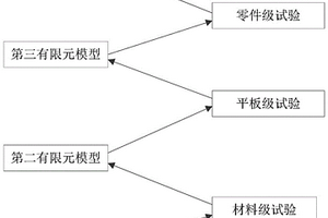夹心零件的缝合连接的连接强度分析方法