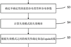 基于Copula函數的工業機器人用諧波減速器可靠性分析方法