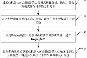多失效模式下工業機器人RV減速器的可靠性分析方法