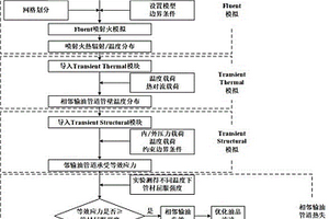 輸氣管道噴射火對相鄰輸油管道熱影響分析方法