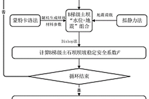 极端工况的梯级水库群土石坝风险分析方法