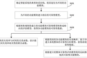 面向軟錯誤的智能系統可靠性分析方法及裝置