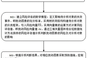 基于改進FMEA的控制分析方法