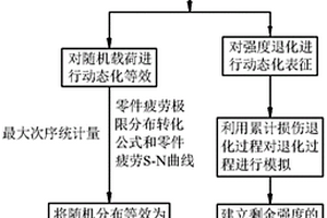 針對空間調焦機構的動態可靠性分析方法